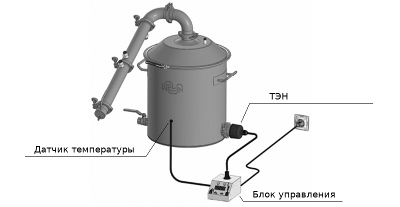 Автоматика Старт-стоп, первая перегонка